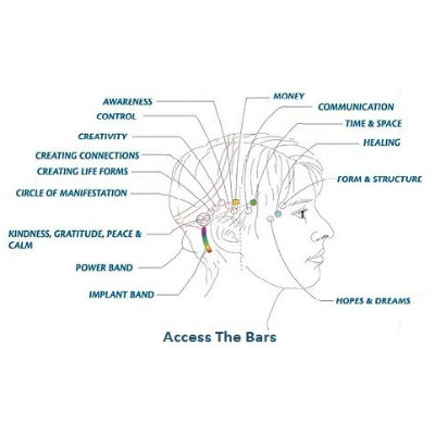 Harmonisations des Bars n°3